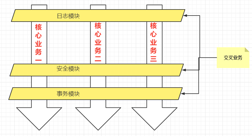 Spring AOP 核心概念示意图